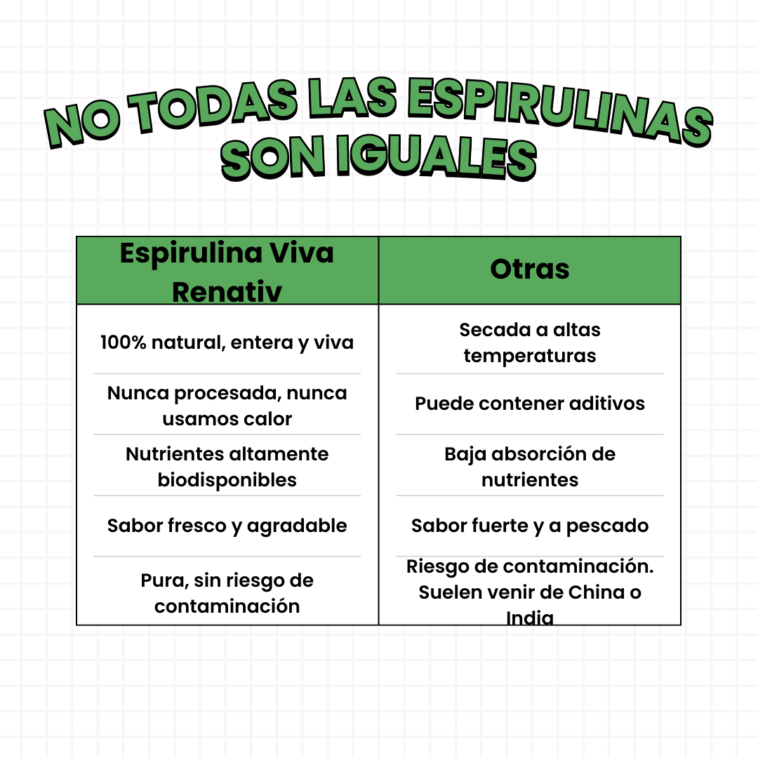 SpiruRaw® – La energía que tu cuerpo reconoce.