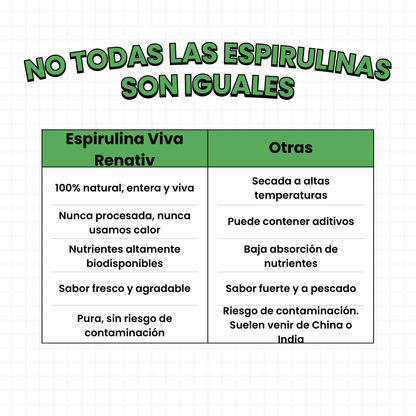 SpiruRaw® – La energía que tu cuerpo reconoce.